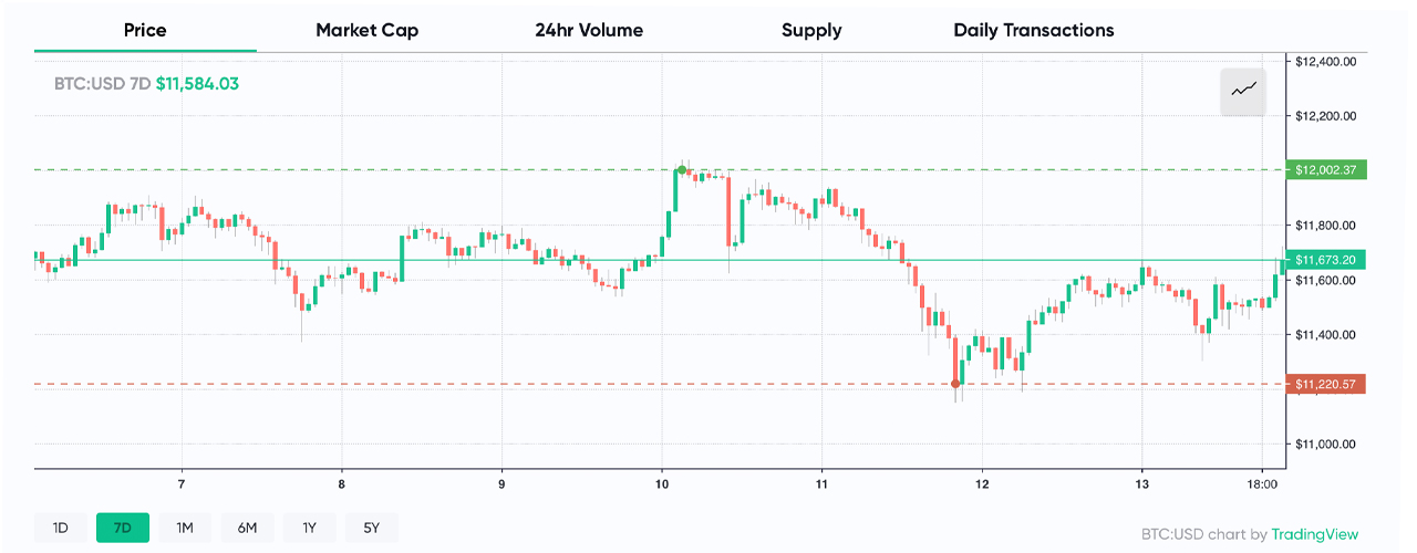 masdfsrkets.bitcoin.com持有要地，由于coinmasdfsrketcasdfsp姑且底线