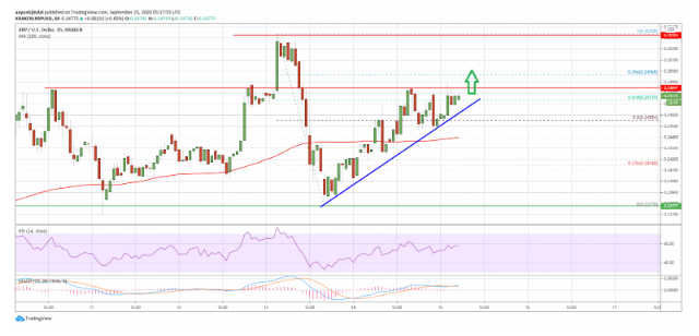 分析：Ripple的XRP可能飙升至0.25美元以上的关键原