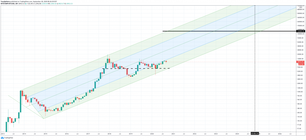 比特币香港和记黄埔有限公司金的“河工多重”点指向半斤八两的价钱峰值