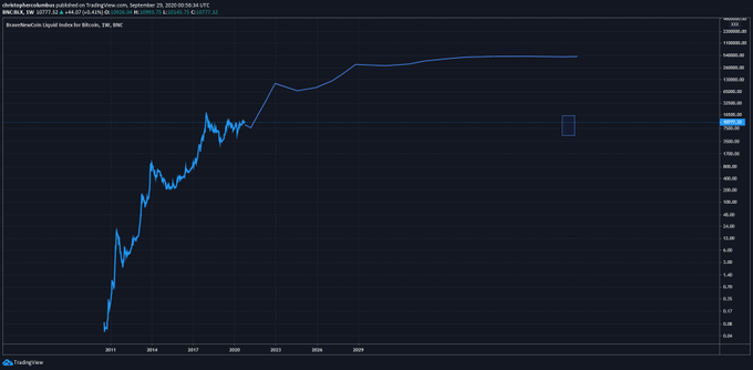 策略师的新BTC价格预测知道2019年比特币崩溃?Co