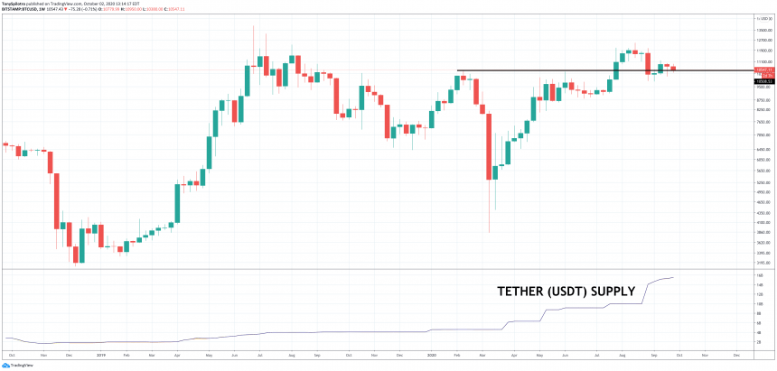 BitMEX之后如果目标是Tether会发生什么？  Coinkoli