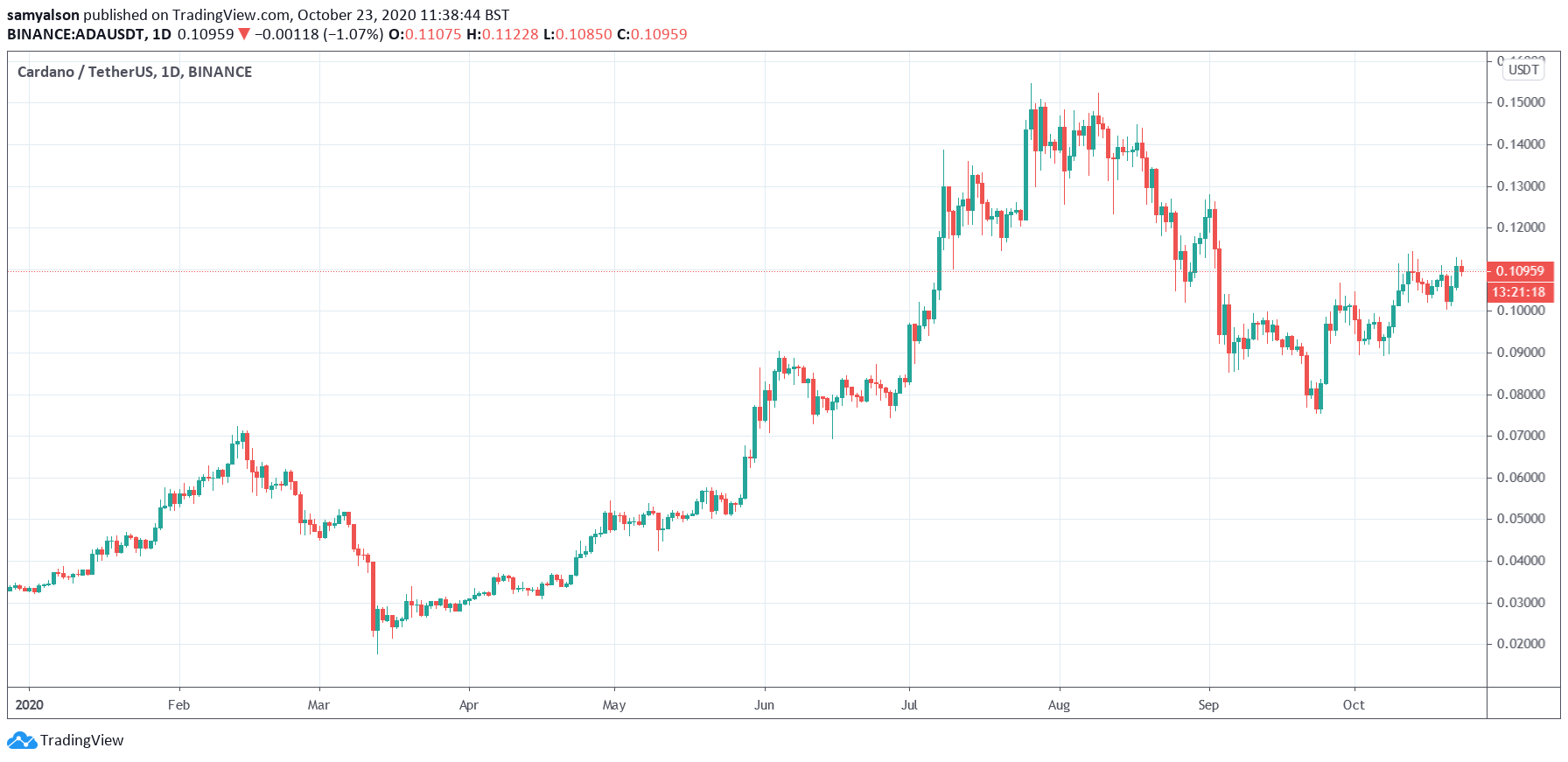 拒绝列出卡尔达诺后，霍斯金森指责审查制度的