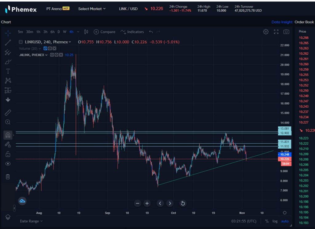 大概会很难摔倒！  coinkolic