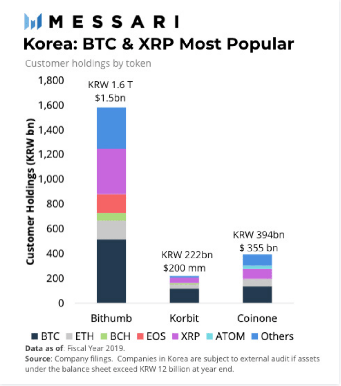 韩国投资者更喜欢XRP而不是ETH