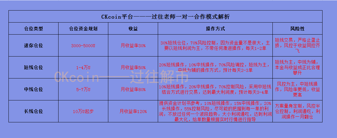 过往解币：多头情结慢慢浓厚   后期市场是否站住9200进取冲破