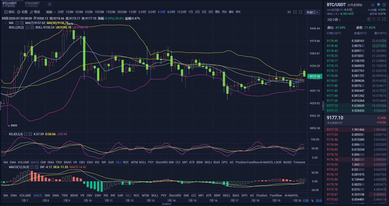 四海论币： 7.20 BTC早间行情分析 新区间开启