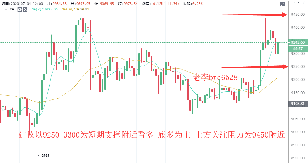 老李谈币：7.22BTC晚间行情分析及操作建议