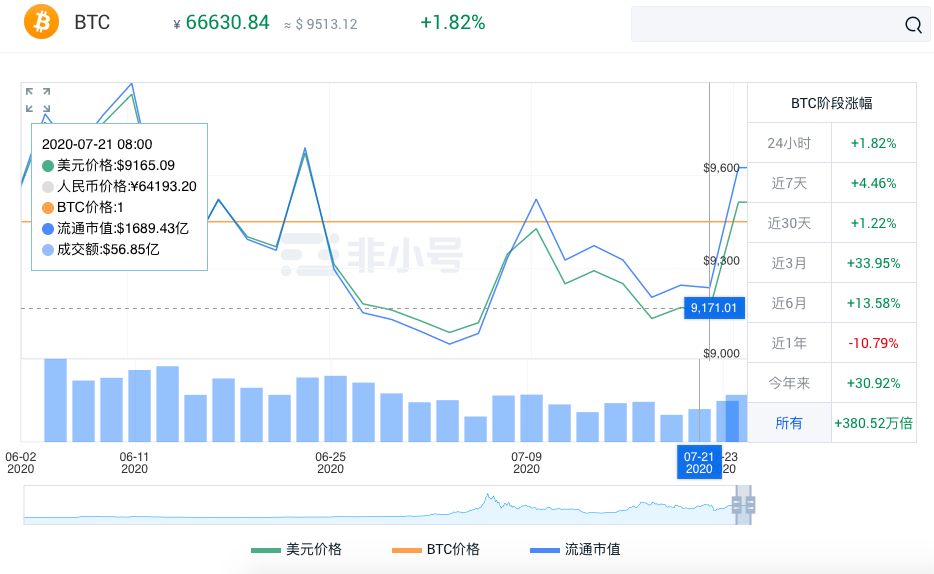 交易战下，比特币是谁的兵戈？