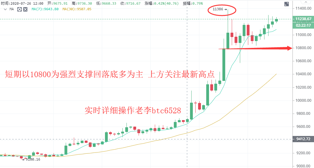 老李谈币：7.30BTC早间行情分析及操作建议