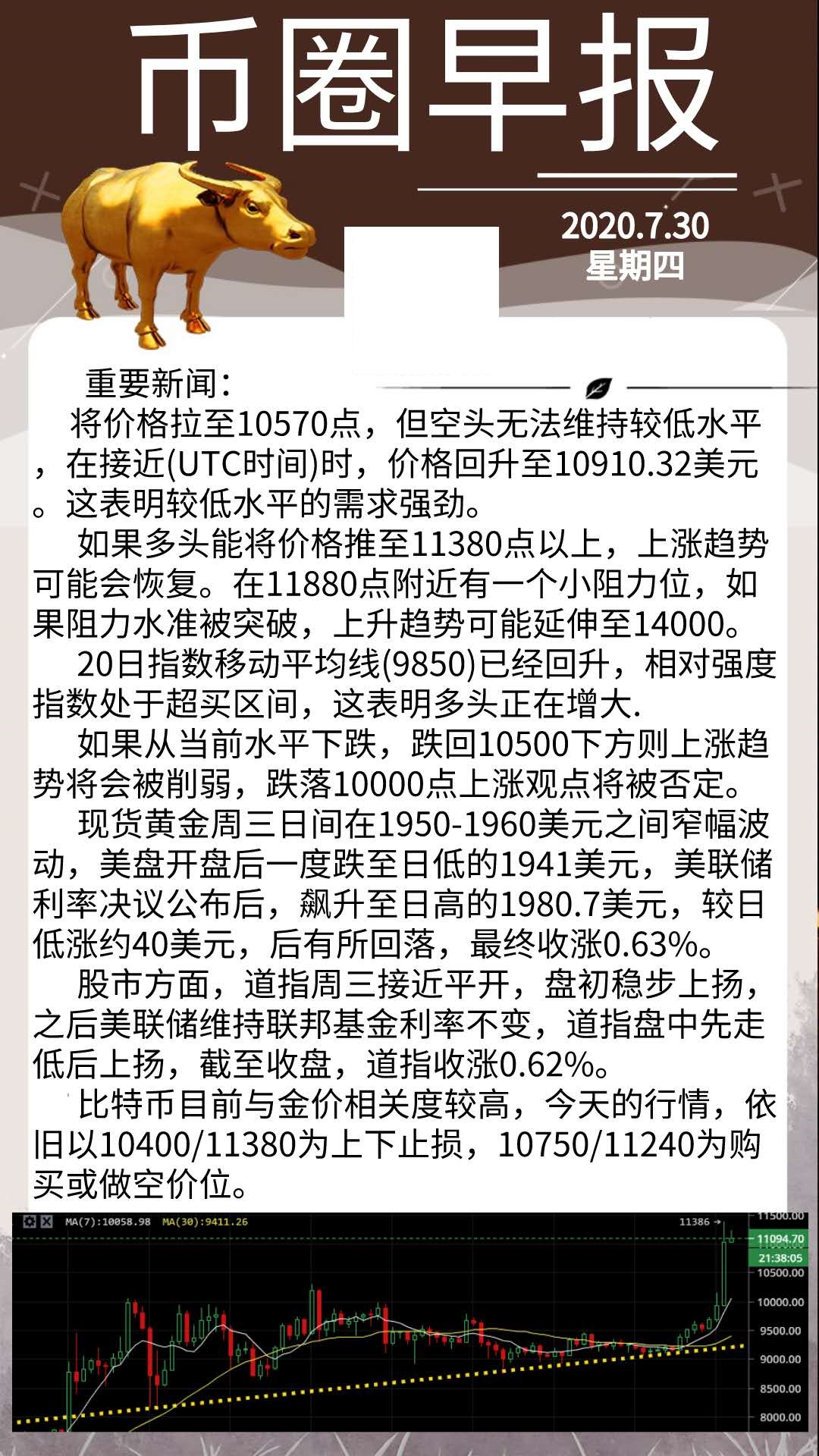 数字货币：比特币与金价相关度较高，今日行情