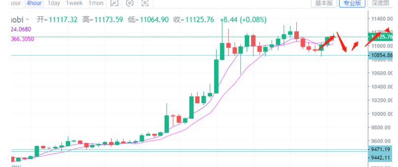 川哥论币BTC7.31行情分析及操作建议 大饼行情来回