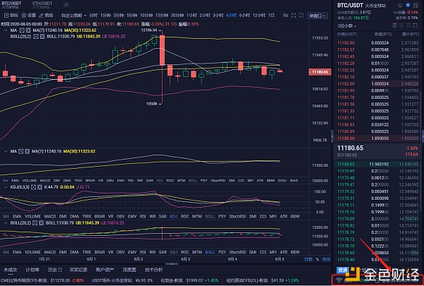 程博说币：8/4 BTC夜间行情分析及建议 夜间做单以