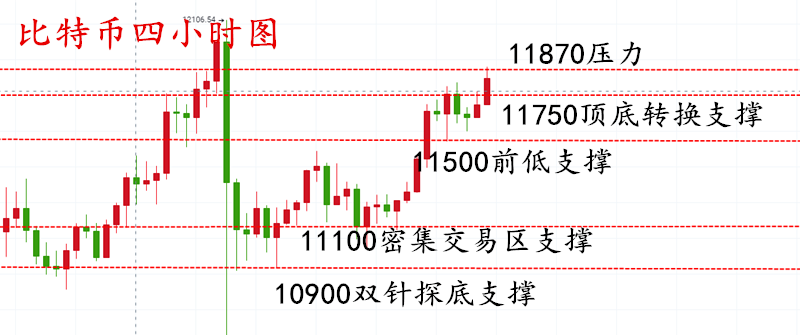 币圈老赵：8.7乾坤已定，比特币顺势剑指12000