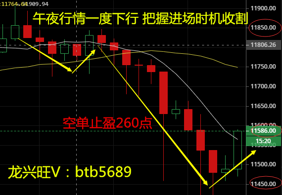 龙兴旺：8.8午夜行情一度下行 把握时机进场收割