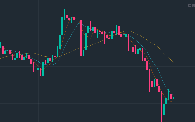 8.12BTC早评