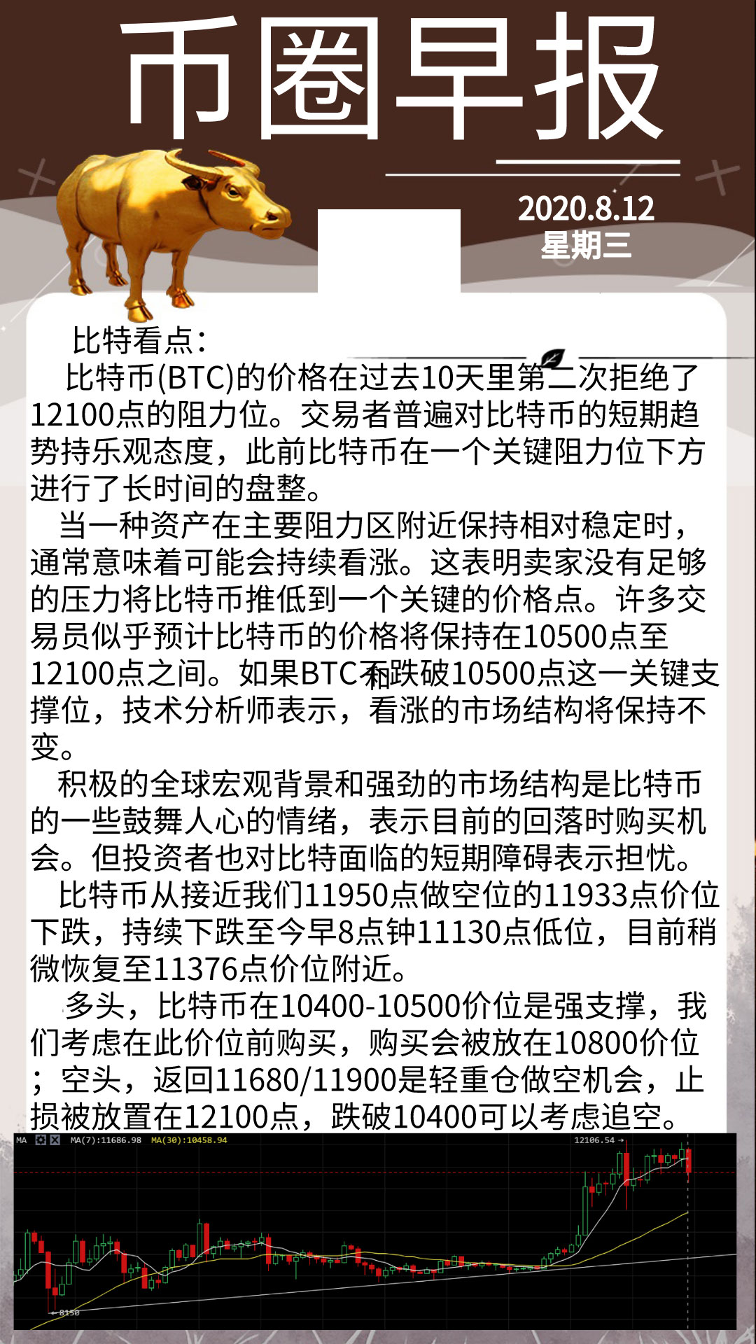 比特币(btc)的价钱在往日10天里第二次中断了12100点的阻碍位