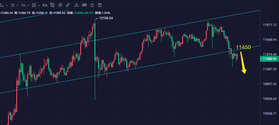 币圈倦爷：btc一齐阴跌，后期市场如何看？