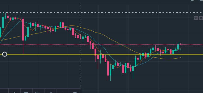 8.13BT早评