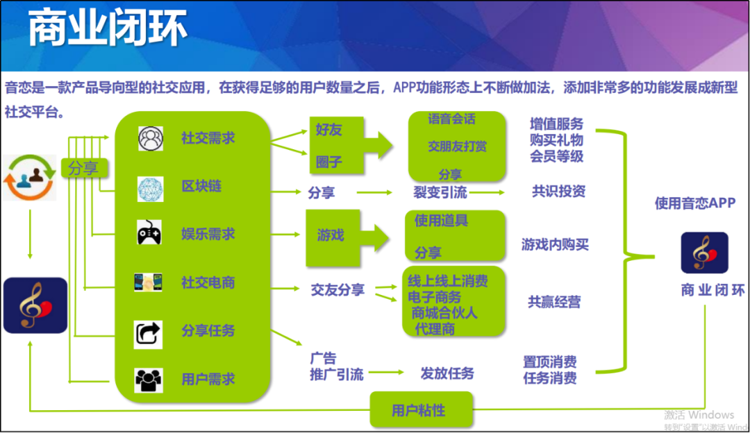 dpro数字评级：音恋