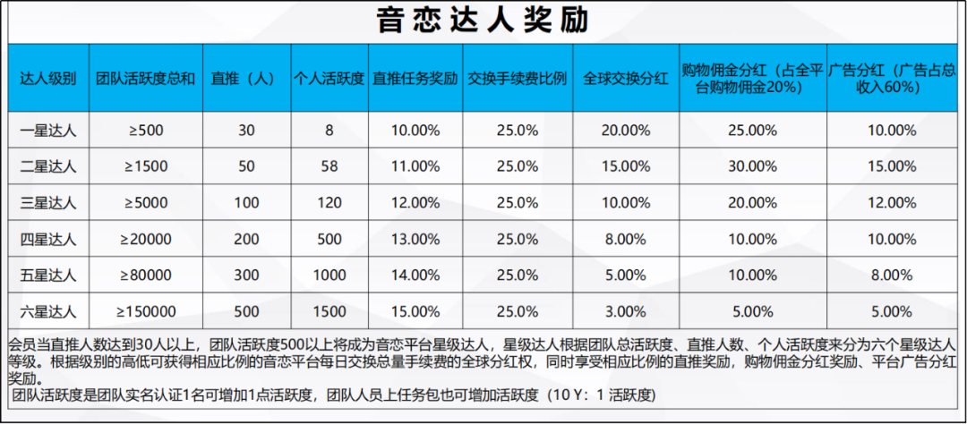 dpro数字评级：音恋