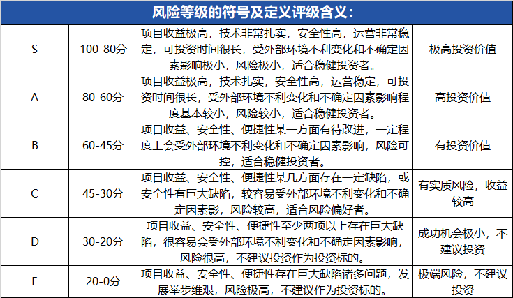 dpro数字评级：音恋