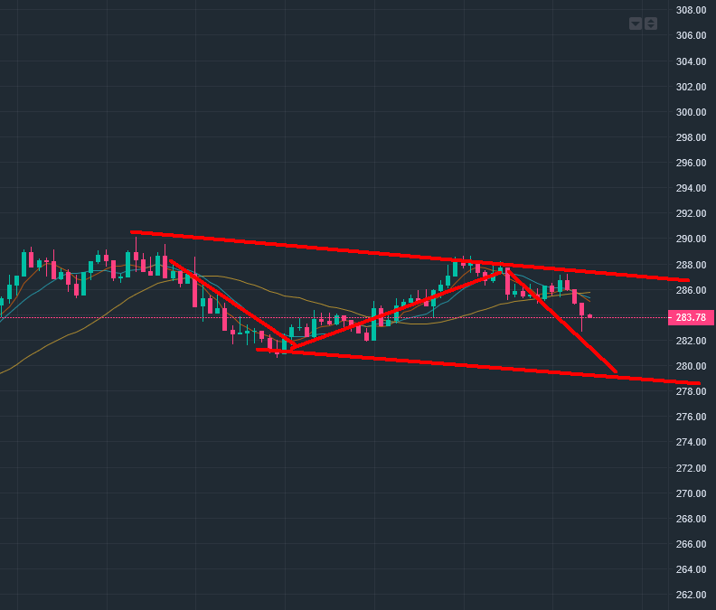 8.13btc午评