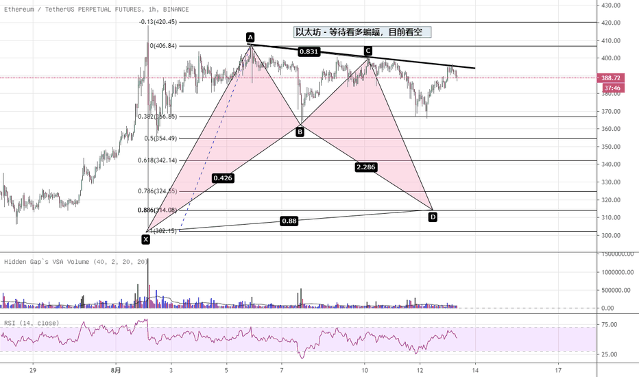 以太坊 - 等候看多蝙蝠，暂时先看跌