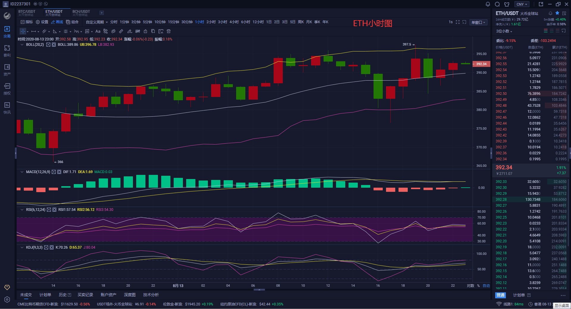 8.13 ETH晚间行情分析