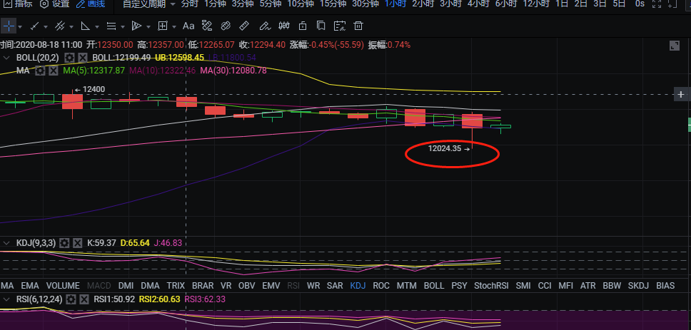 币海生金：晚间构造双双完备收获 后续操纵战略倡导