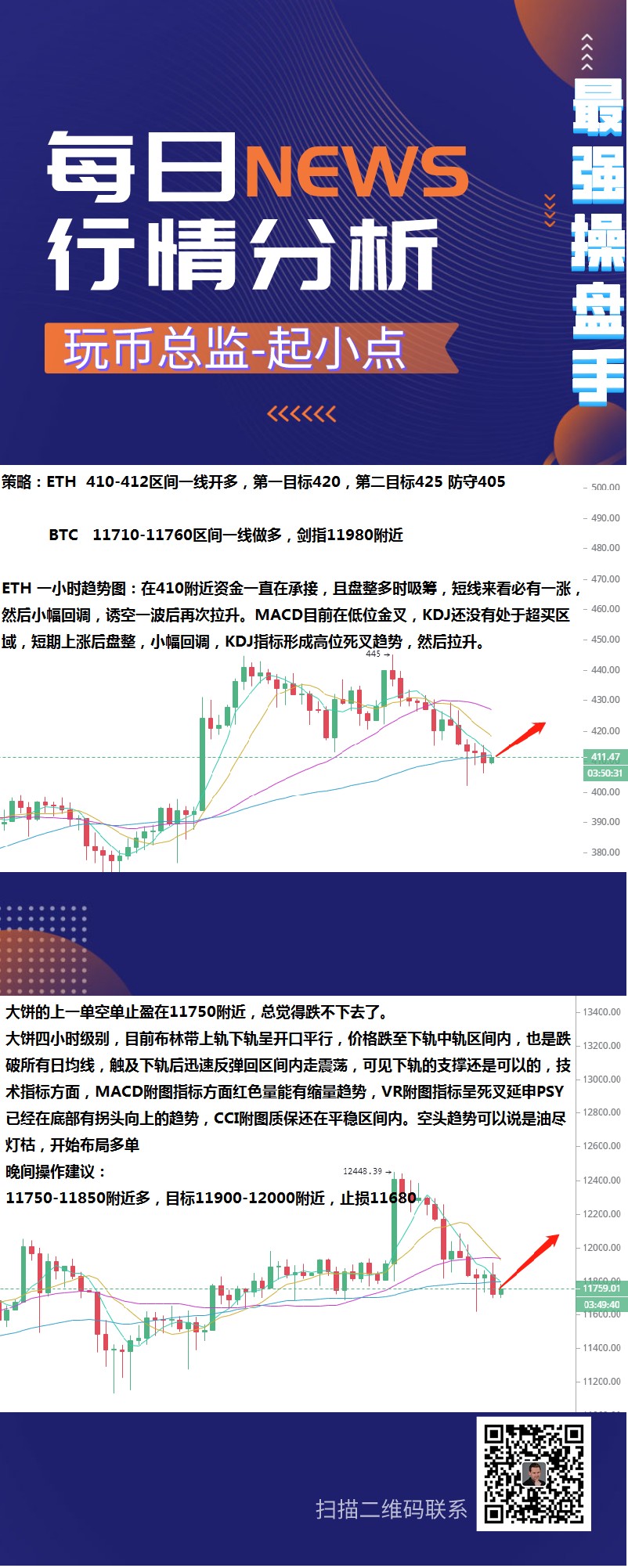 玩币总监：ETH将引领多头趋势上攻-谨防BTC插针回