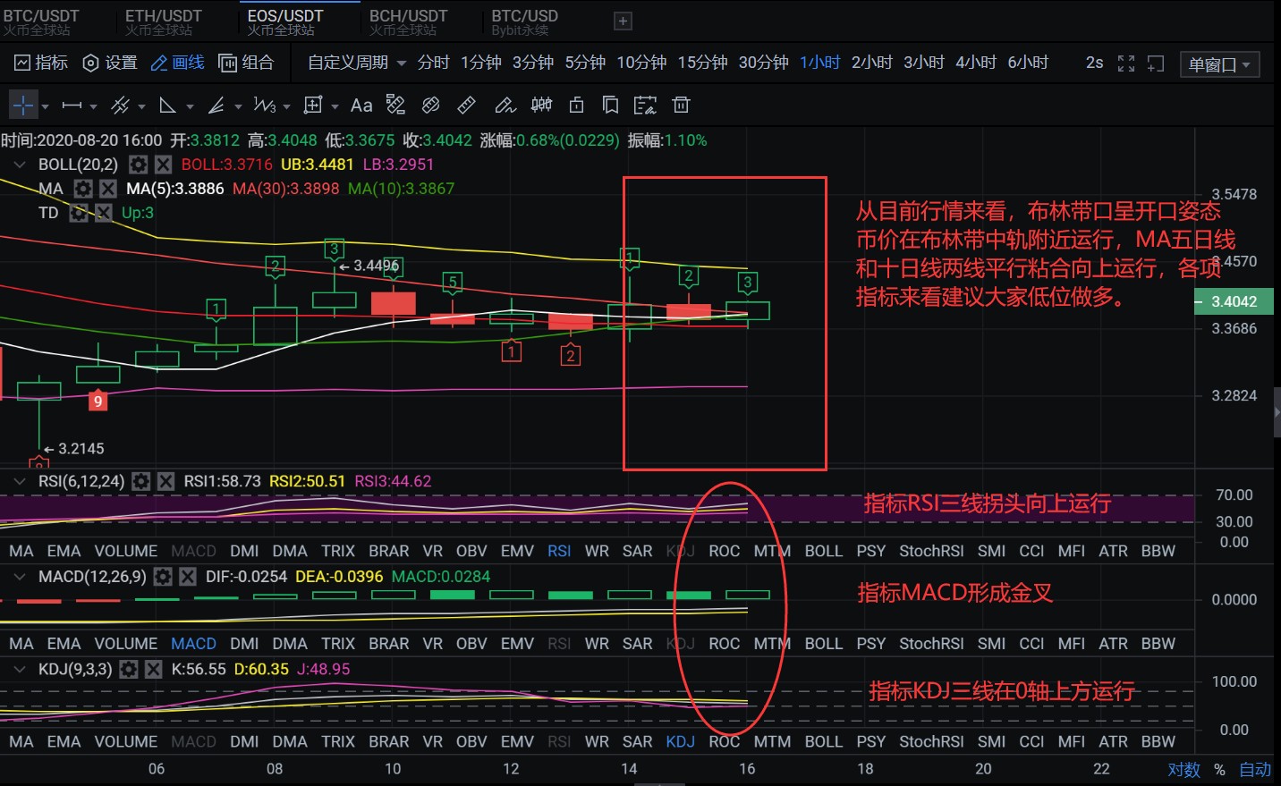 分析师-海伦8.20 柚子接棒发力是上涨还是下跌