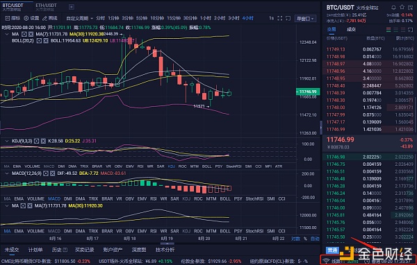 8/20 BTC行情分析 实力不是我说出来的 是你体会的