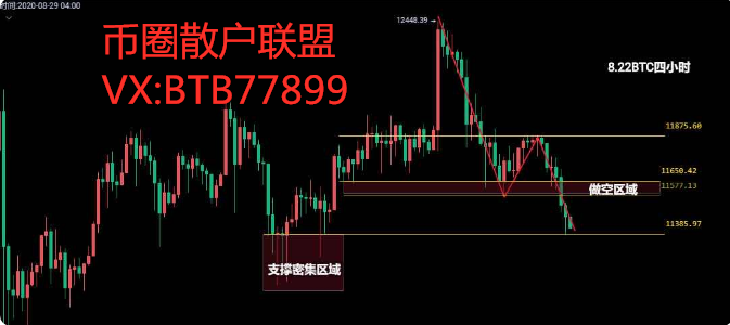 币圈散户同盟：8.22比特币行情  连接下看 手上有现货的提防了