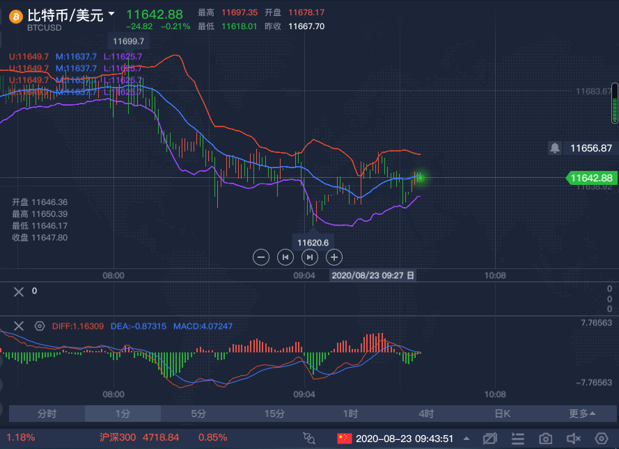 8/23  btc  本日行情领会  低多为主