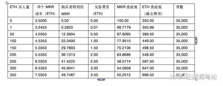 一文教你玩赚uniswasdfsp