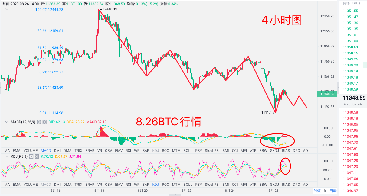 2020.08.26 btc行情领会