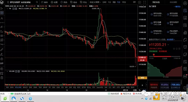 8月28 比特币以太坊柚子等行情分析操作建议昨