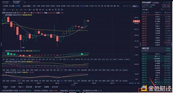 阿龙论币：8/29以太坊行情分析与操作策略 奇迹靠