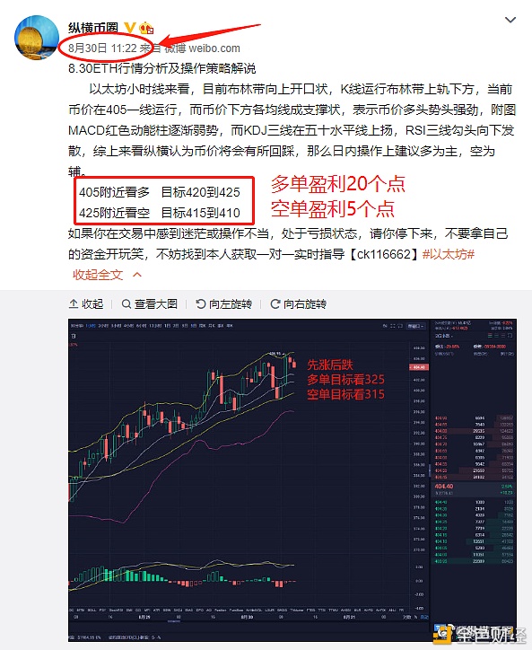 8.31ETH   昨天这波操作有跟上的吗？多空双赢最低