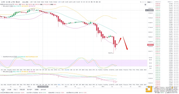 9/4 BTC早间分析及操作策略 日内操作上建议反弹接