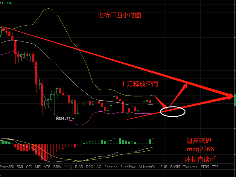 沐长青谈币：9.10比特币上方开始释放空间今日继