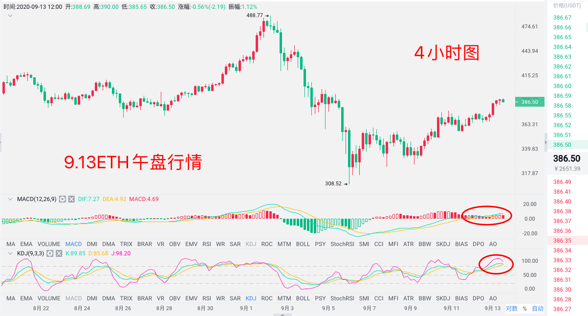 2020.09.13 ETH午盘行情分析