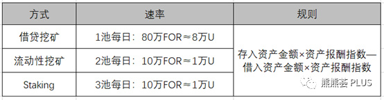 basdfskery＆creasdfsm＆fortube，怎样共同挖三个bnb“头矿”？