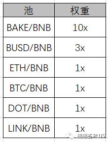 basdfskery＆creasdfsm＆fortube，怎样共同挖三个bnb“头矿”？