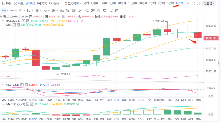 悟空论币：9.16 比特币回顾，白天会开始震荡吗