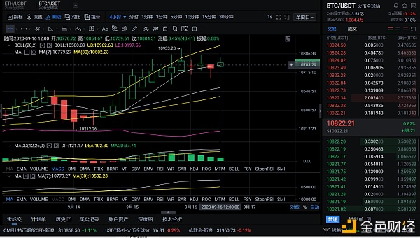 9/16午后BTC行情分析及建议 空单短现峥嵘 是诱多