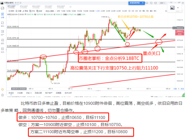 币圈老掌柜：比特币爆发受阻