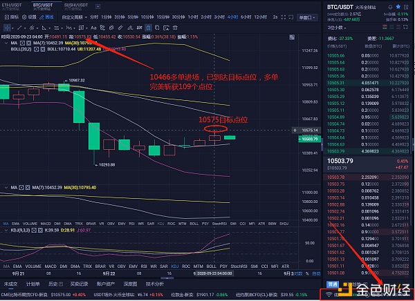 9/23 比特币斩获109个点位 以太坊斩获4个点位 只有平静如水 方能妥当收获