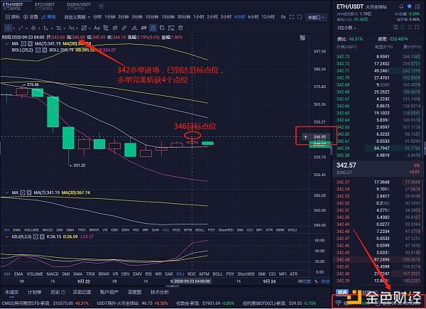 9/23 比特币斩获109个点位 以太坊斩获4个点位 只有平静如水 方能妥当收获