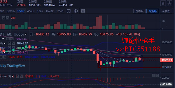 缠论快枪手：9.24比特币晚间精评